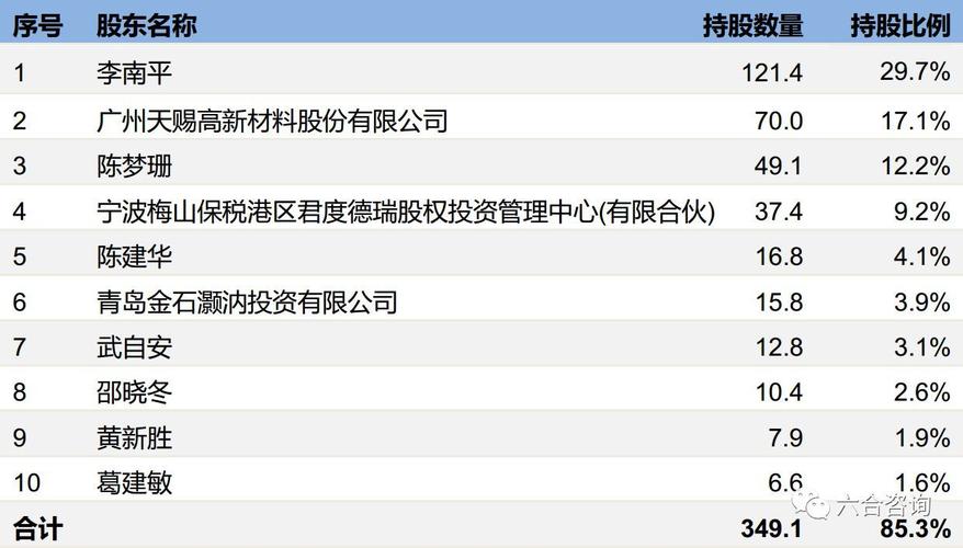 容汇锂业主要从事基础锂产品与锂电池新材料系列产品研发,生产,销售