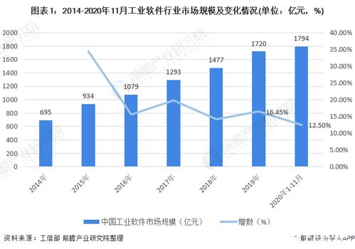 我国工业领域嵌入式软件市场规模不断扩大,将接近千亿