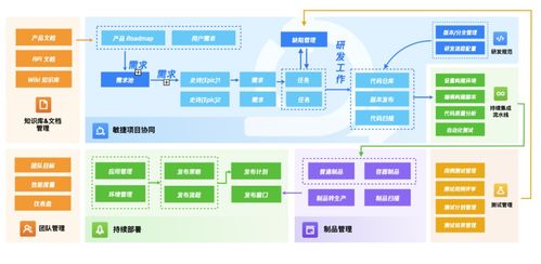 腾云 coding 专访仙工智能 seer 叶杨笙 工业产品如何提升研发效能