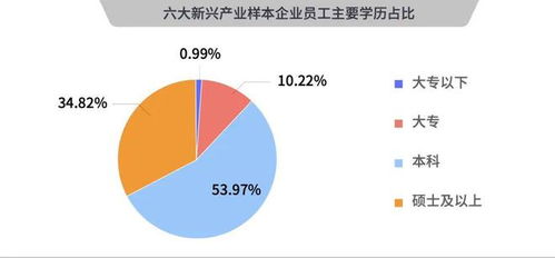 哪些专业好找工作 最新目录发布