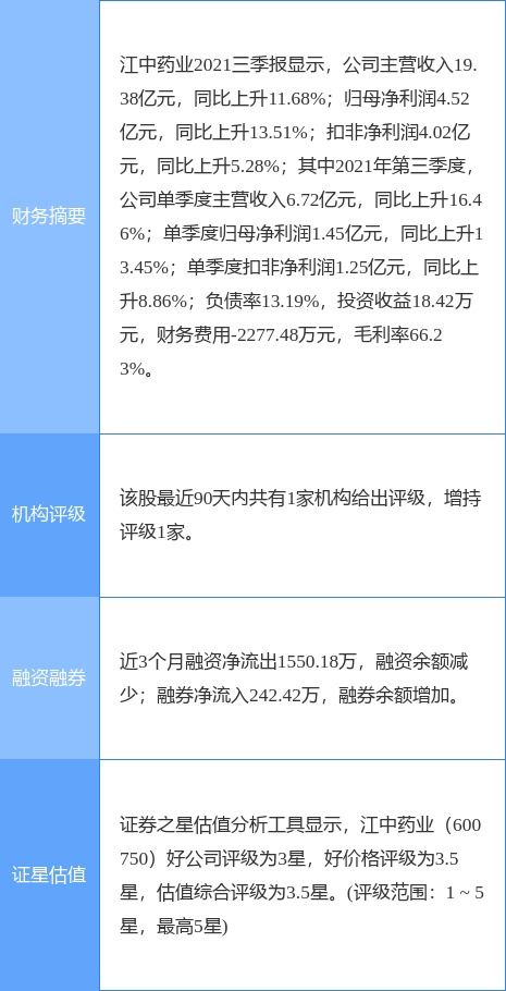 江中药业最新公告 预计一季度净利1.8亿元左右 同比增长11 左右