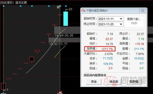 11连板新股突然崩了 40秒就砸跌停 此前多家游资上榜 到底在炒作什么